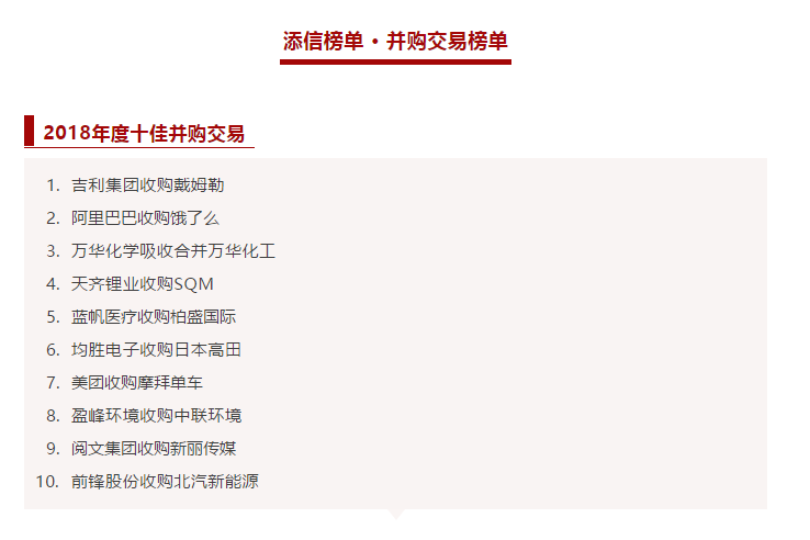 Z6.COM-尊龙集团环境收购中联环境被评为2018年度十佳并购交易！